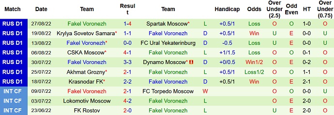 Nhận định, soi kèo Zenit vs Fakel, 23h00 ngày 31/8 - Ảnh 2