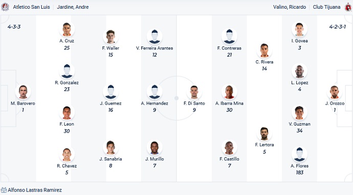 Phân tích kèo hiệp 1 San Luis vs Tijuana, 7h00 ngày 2/9 - Ảnh 4