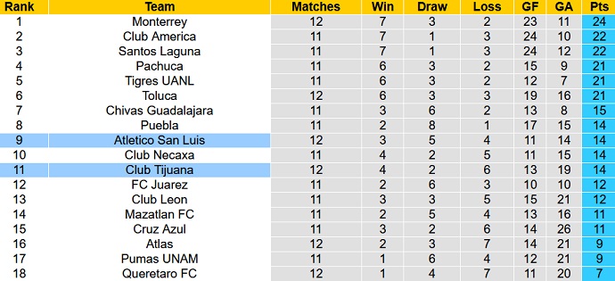 Phân tích kèo hiệp 1 San Luis vs Tijuana, 7h00 ngày 2/9 - Ảnh 5