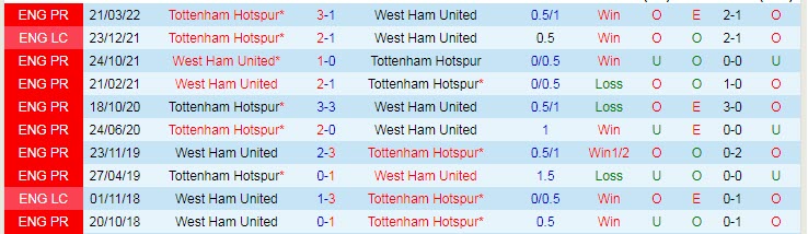 Phân tích kèo hiệp 1 West Ham vs Tottenham, 1h45 ngày 1/9 - Ảnh 3