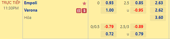 Soi kèo, dự đoán Macao Empoli vs Verona, 23h30 ngày 31/8 - Ảnh 1