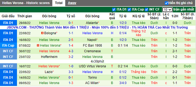 Soi kèo, dự đoán Macao Empoli vs Verona, 23h30 ngày 31/8 - Ảnh 3