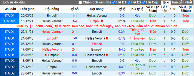 Soi kèo, dự đoán Macao Empoli vs Verona, 23h30 ngày 31/8 - Ảnh 4