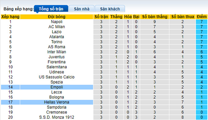 Soi kèo, dự đoán Macao Empoli vs Verona, 23h30 ngày 31/8 - Ảnh 5