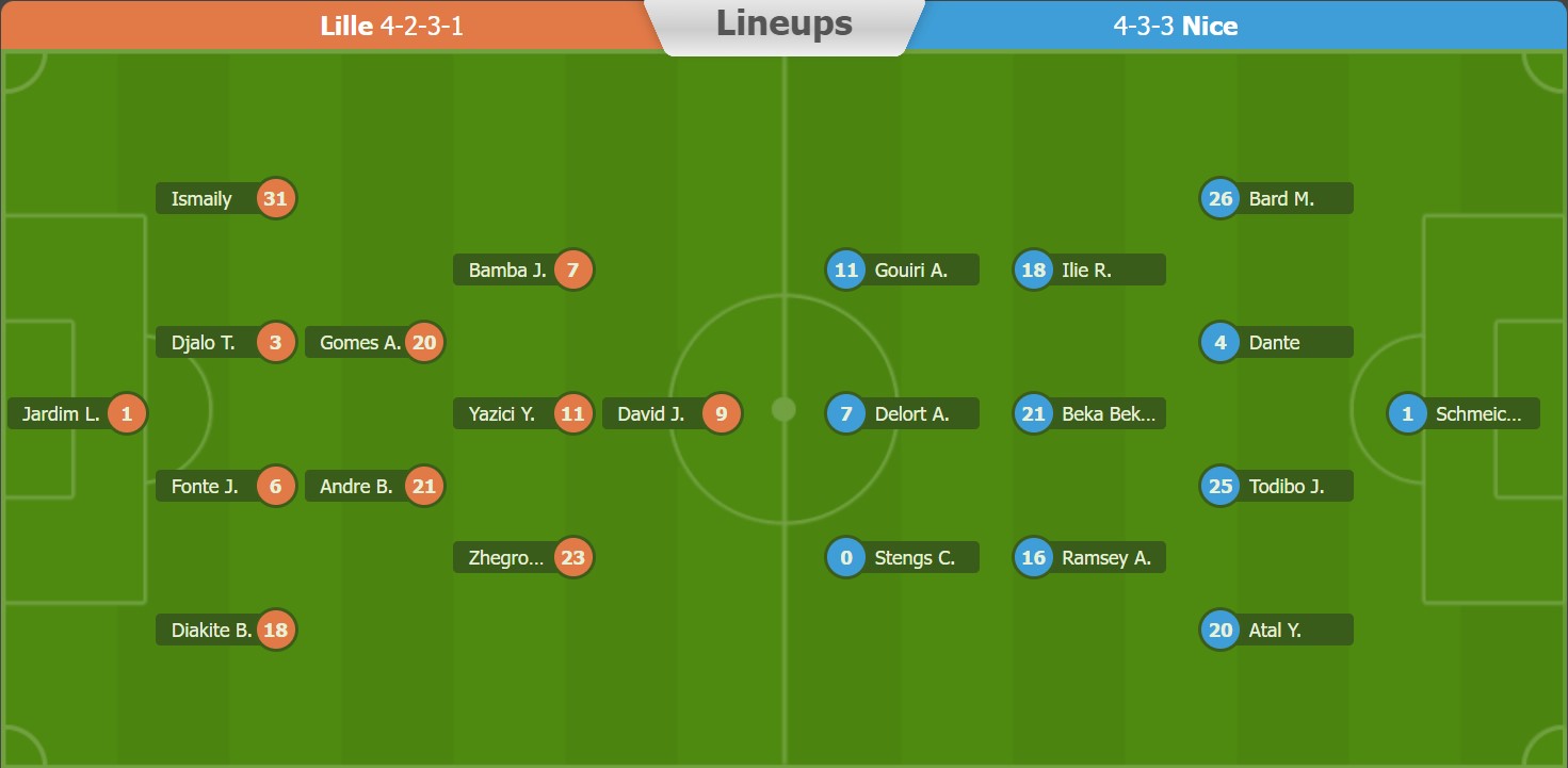 Soi kèo, dự đoán Macao Lille vs Nice, 2h ngày 1/9 - Ảnh 5