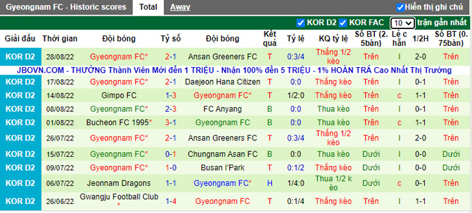 Soi kèo tài xỉu Chungnam Asan vs Gyeongnam hôm nay, 17h ngày 31/8 - Ảnh 3