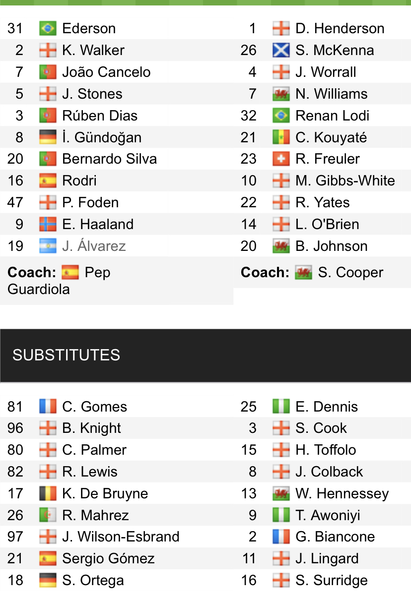 Đội hình ra sân chính thức Man City vs Nottingham, 1h30 ngày 1/9 (cập nhật) - Ảnh 1