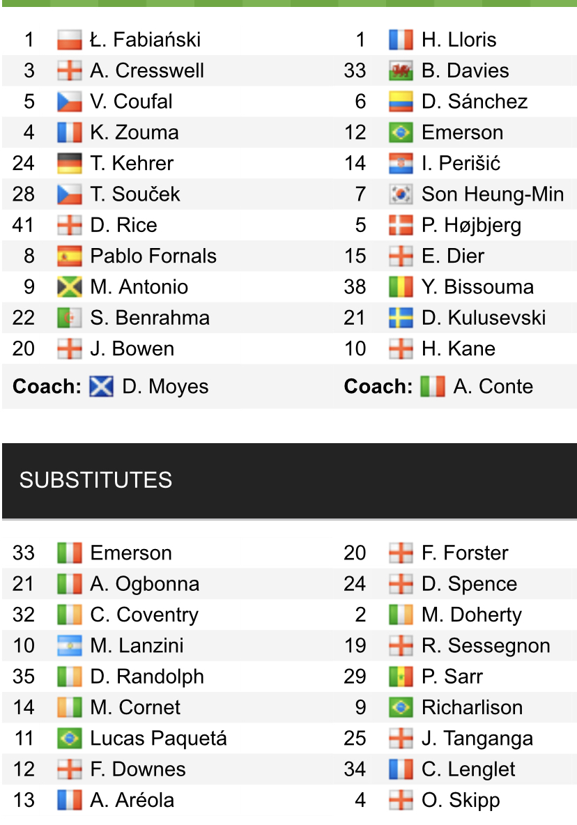 Đội hình ra sân chính thức West Ham vs Tottenham, 1h45 ngày 1/9 (cập nhật) - Ảnh 1