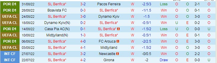 Nhận định, soi kèo Benfica vs Vizela, 1h ngày 3/9 - Ảnh 1