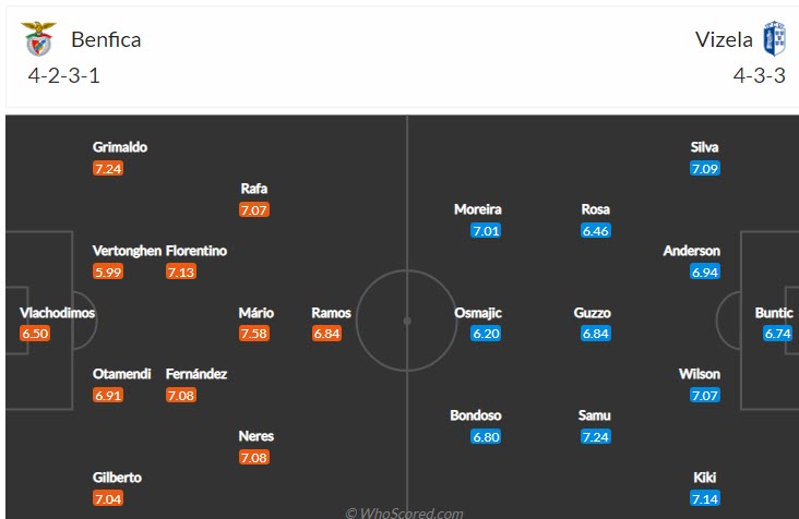 Nhận định, soi kèo Benfica vs Vizela, 1h ngày 3/9 - Ảnh 4