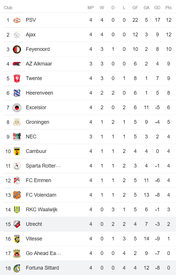 Nhận định, soi kèo Fortuna Sittard vs Utrecht, 1h ngày 3/9 - Ảnh 4