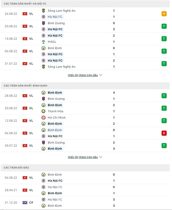 Nhận định, soi kèo Hà Nội vs Bình Định, 19h15 ngày 2/9 - Ảnh 1