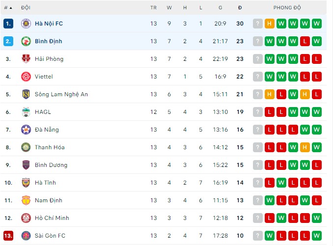Nhận định, soi kèo Hà Nội vs Bình Định, 19h15 ngày 2/9 - Ảnh 2