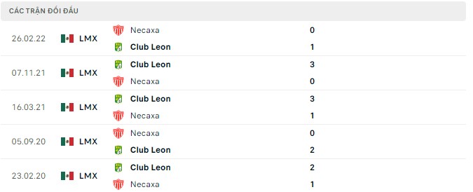 Nhận định, soi kèo Necaxa vs Club Leon, 7h ngày 3/9 - Ảnh 2