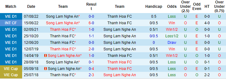 Nhận định, soi kèo Thanh Hóa vs SLNA, 17h ngày 3/9 - Ảnh 3