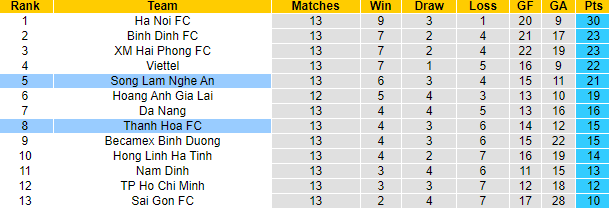 Nhận định, soi kèo Thanh Hóa vs SLNA, 17h ngày 3/9 - Ảnh 4