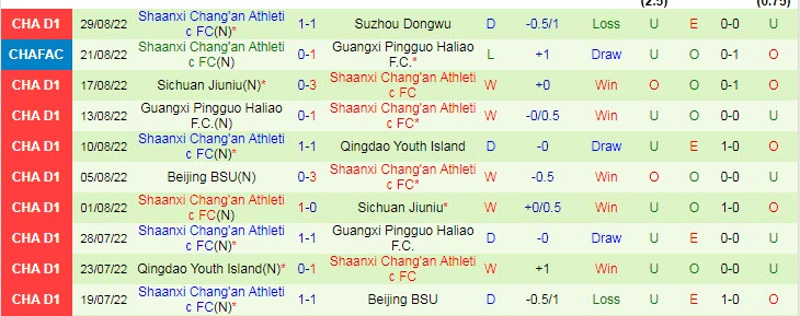 Nhận định, soi kèo Xinjiang Tianshan vs Shaanxi Chang'an, 15h ngày 2/9 - Ảnh 2