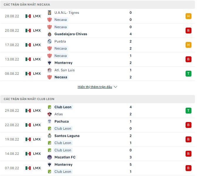 Phân tích kèo hiệp 1  Necaxa vs Club Leon, 7h ngày 3/9 - Ảnh 1