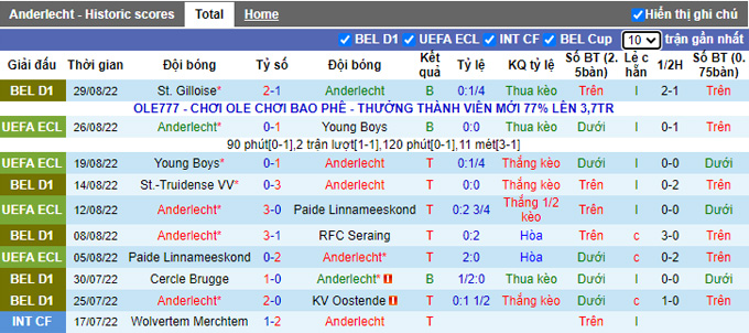 Soi kèo, dự đoán Macao Anderlecht vs Gent, 1h30 ngày 2/9 - Ảnh 2