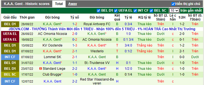 Soi kèo, dự đoán Macao Anderlecht vs Gent, 1h30 ngày 2/9 - Ảnh 3