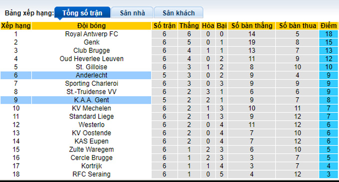 Soi kèo, dự đoán Macao Anderlecht vs Gent, 1h30 ngày 2/9 - Ảnh 5