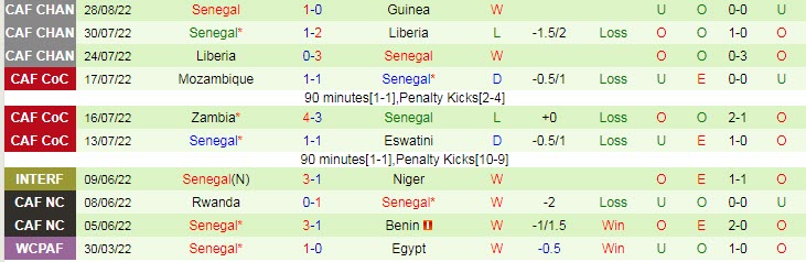 Soi kèo, dự đoán Macao Guinea vs Senegal, 23h ngày 2/9 - Ảnh 2