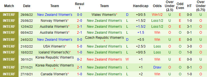 Soi kèo, dự đoán Macao nữ Mexico vs nữ New Zealand, 6h ngày 3/9 - Ảnh 2