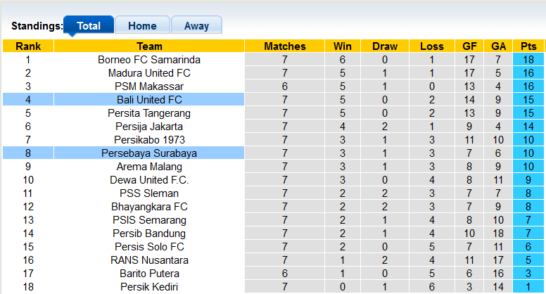 Soi kèo, dự đoán Macao Persebaya Surabaya vs Bali, 16h00 ngày 2/9 - Ảnh 4