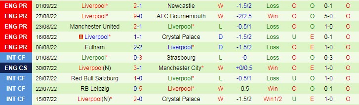 Soi kèo Salah/ Diaz/ Nunez ghi bàn trận Everton vs Liverpool, 18h30 ngày 3/9 - Ảnh 3