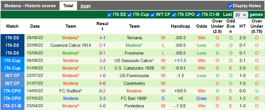 Soi kèo tài xỉu Cagliari vs Modena hôm nay, 1h30 ngày 3/9 - Ảnh 2