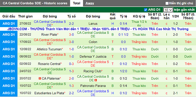 Soi kèo tài xỉu Huracán vs Central Córdoba hôm nay, 6h ngày 2/9 - Ảnh 2