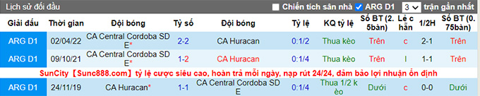 Soi kèo tài xỉu Huracán vs Central Córdoba hôm nay, 6h ngày 2/9 - Ảnh 3