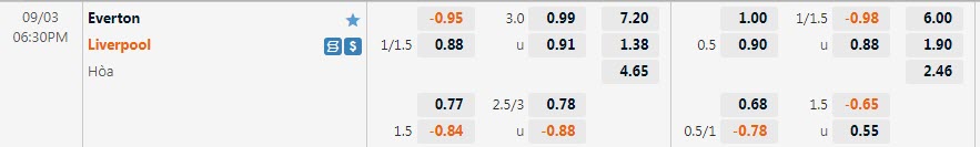 Tỷ lệ kèo nhà cái Everton vs Liverpool mới nhất, 18h30 ngày 3/9 - Ảnh 1