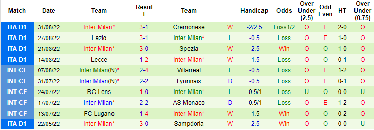 Nhận định, soi kèo AC Milan vs Inter Milan, 23h ngày 3/9 - Ảnh 2