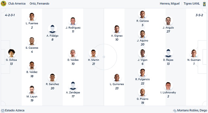 Nhận định, soi kèo América vs Tigres UANL, 9h05 ngày 4/9 - Ảnh 4