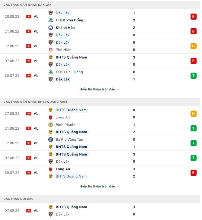 Nhận định, soi kèo Đắk Lắk vs Quảng Nam, 15h30 ngày 3/9 - Ảnh 1