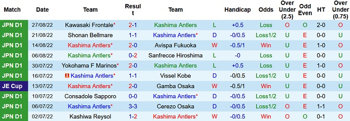 Nhận định, soi kèo Kashima Antlers vs Urawa Reds, 16h00 ngày 3/9 - Ảnh 1