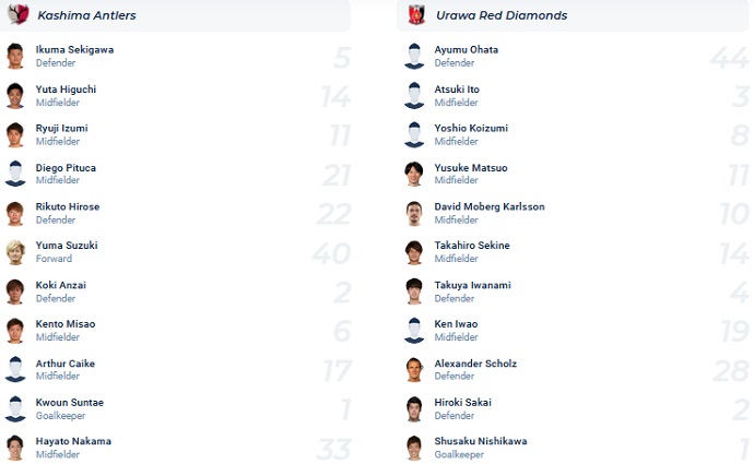 Nhận định, soi kèo Kashima Antlers vs Urawa Reds, 16h00 ngày 3/9 - Ảnh 4