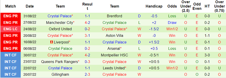 Nhận định, soi kèo Newcastle vs Crystal Palace, 21h ngày 3/9 - Ảnh 2