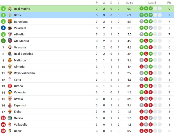 Nhận định, soi kèo Real Madrid vs Betis, 21h15 ngày 3/9 - Ảnh 6