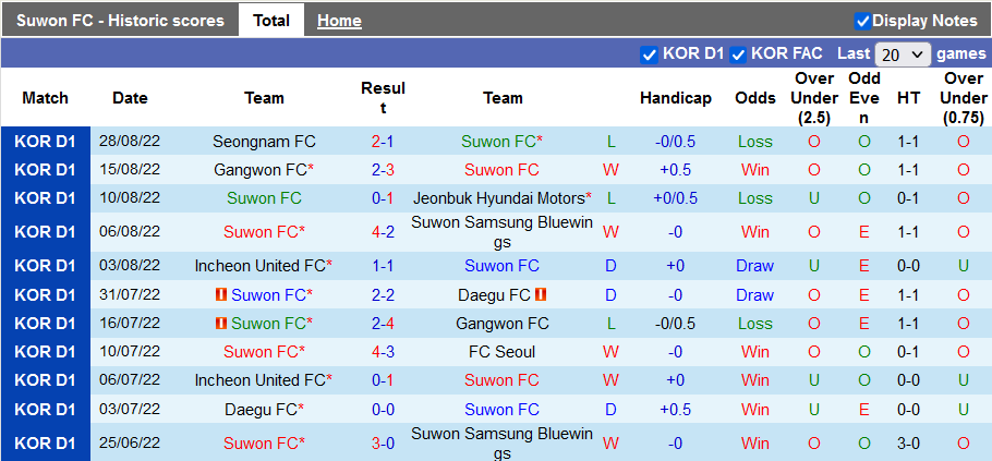 Nhận định, soi kèo Suwon vs Jeju, 17h ngày 2/9 - Ảnh 1
