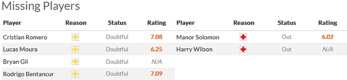 Nhận định, soi kèo Tottenham vs Fulham, 21h00 ngày 3/9 - Ảnh 4