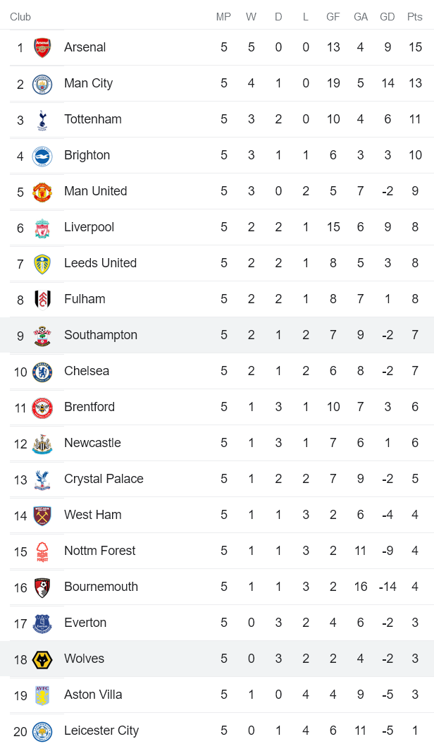 Nhận định, soi kèo Wolves vs Southampton, 21h ngày 3/9 - Ảnh 4