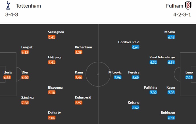 Phân tích kèo hiệp 1 Tottenham vs Fulham, 21h00 ngày 3/9 - Ảnh 5