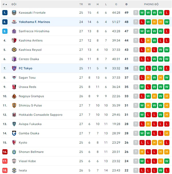 Soi kèo bóng đá Nhật Bản đêm nay 3/9: Tokyo vs Yokohama F. Marinos - Ảnh 1