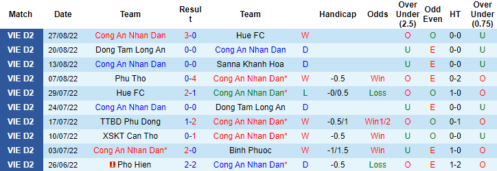 Soi kèo, dự đoán Macao CAND vs Phú Thọ, 16h30 ngày 3/9 - Ảnh 1