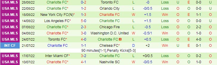 Soi kèo, dự đoán Macao Cincinnati vs Charlotte, 6h37 ngày 4/9 - Ảnh 2