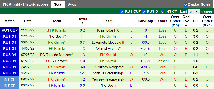 Soi kèo, dự đoán Macao Orenburg vs Khimki, 17h ngày 3/9 - Ảnh 2
