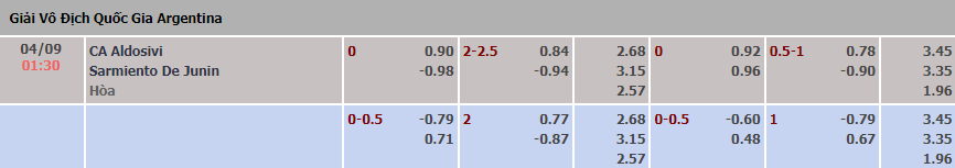 Soi kèo tài xỉu Aldosivi vs Sarmiento Junín hôm nay, 7h30 ngày 3/9 - Ảnh 1