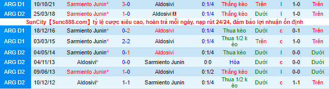 Soi kèo tài xỉu Aldosivi vs Sarmiento Junín hôm nay, 7h30 ngày 3/9 - Ảnh 2